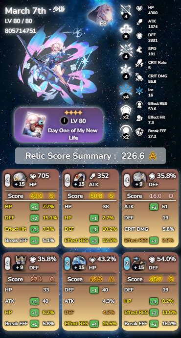hsr statistics|Achievement Leaderboard .